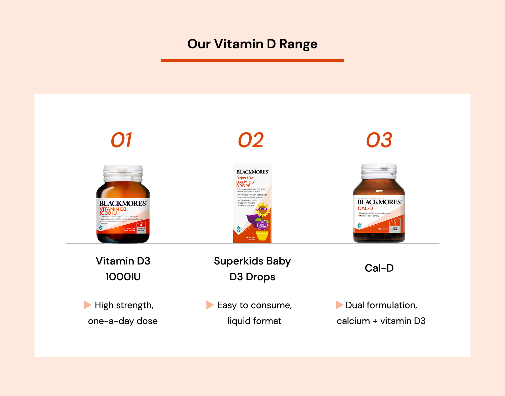 how many micrograms of vitamin d should i take daily